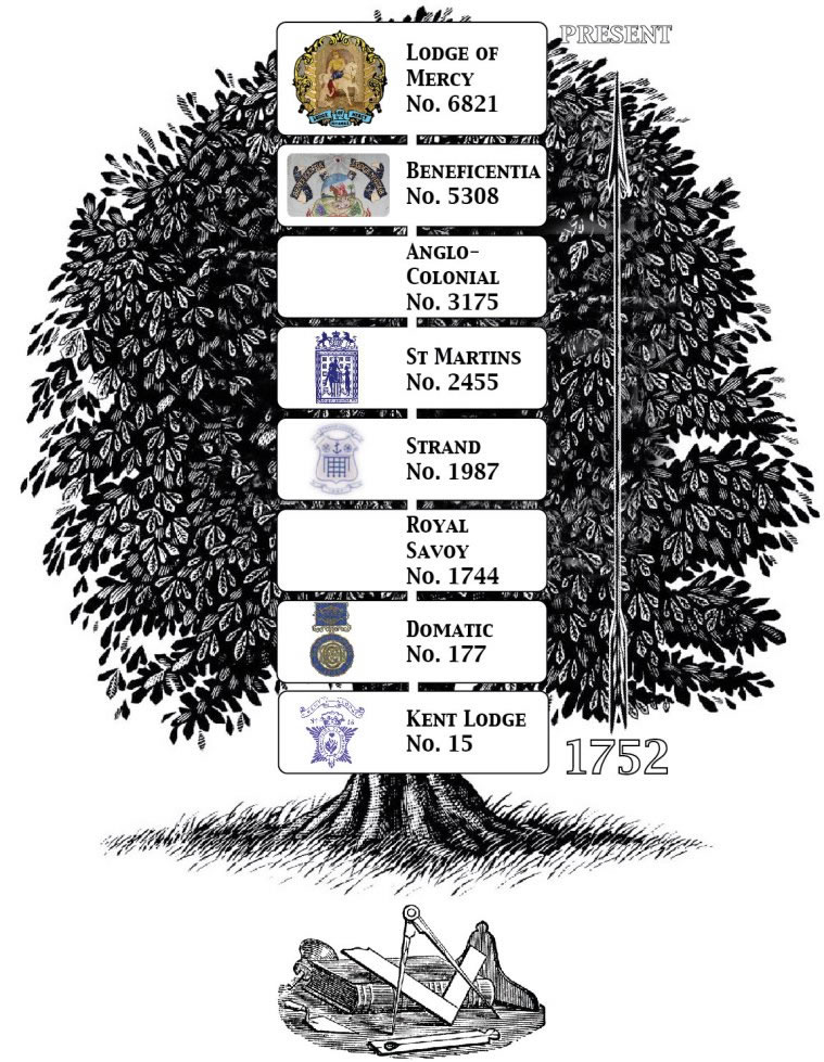 Masonic Family Tree